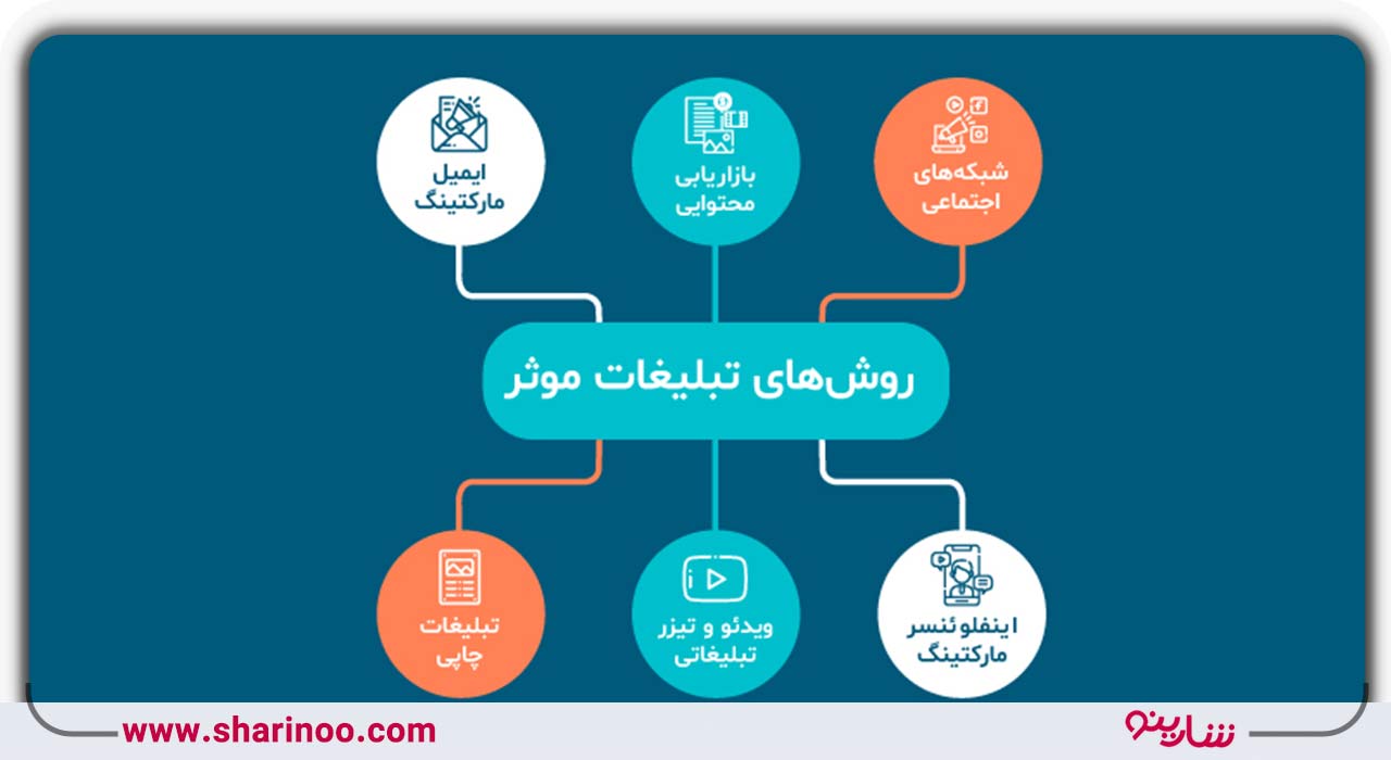 انواع تبلیغات در سنندج