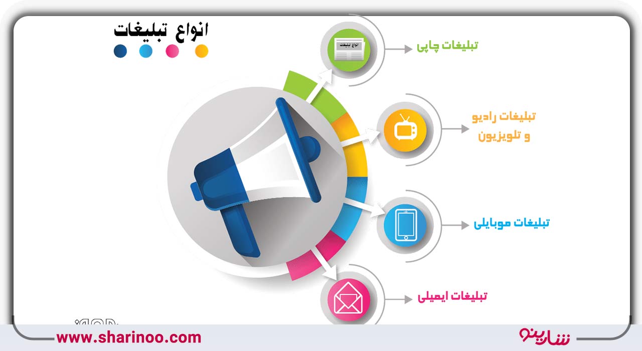 با انواع تبلیغات در سنندج کسب و کار خود را رونق ببخشید.