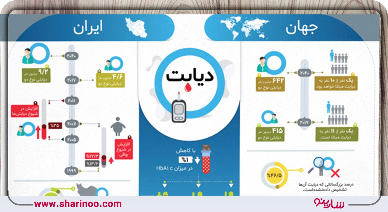 انواع تبلیغات در سنندج- پوستر