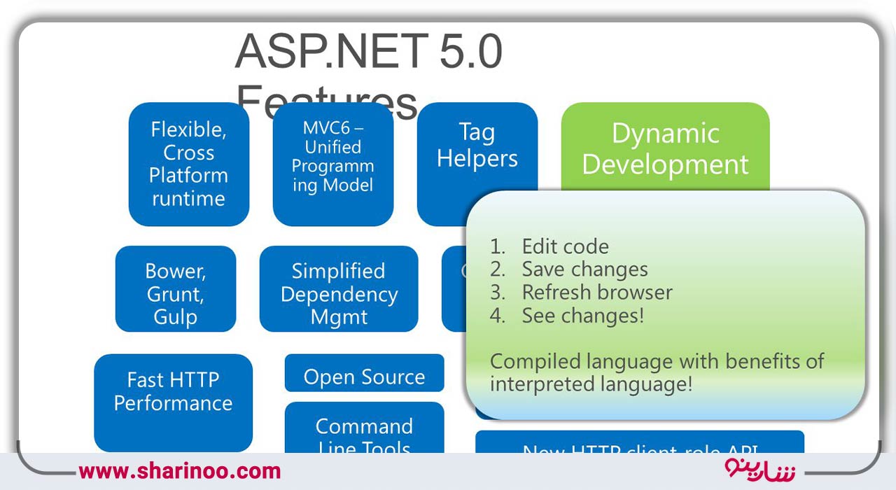 زبان برنامه نویسی asp.net