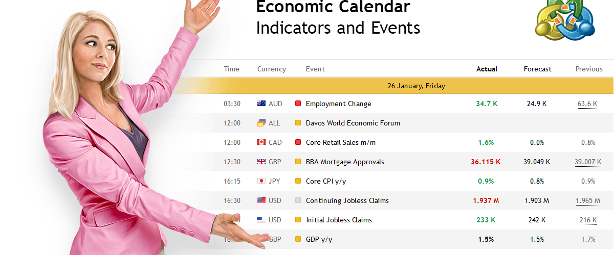 آموزش استفاده از تقویم اقتصادی فارکس و تحلیل اخبار